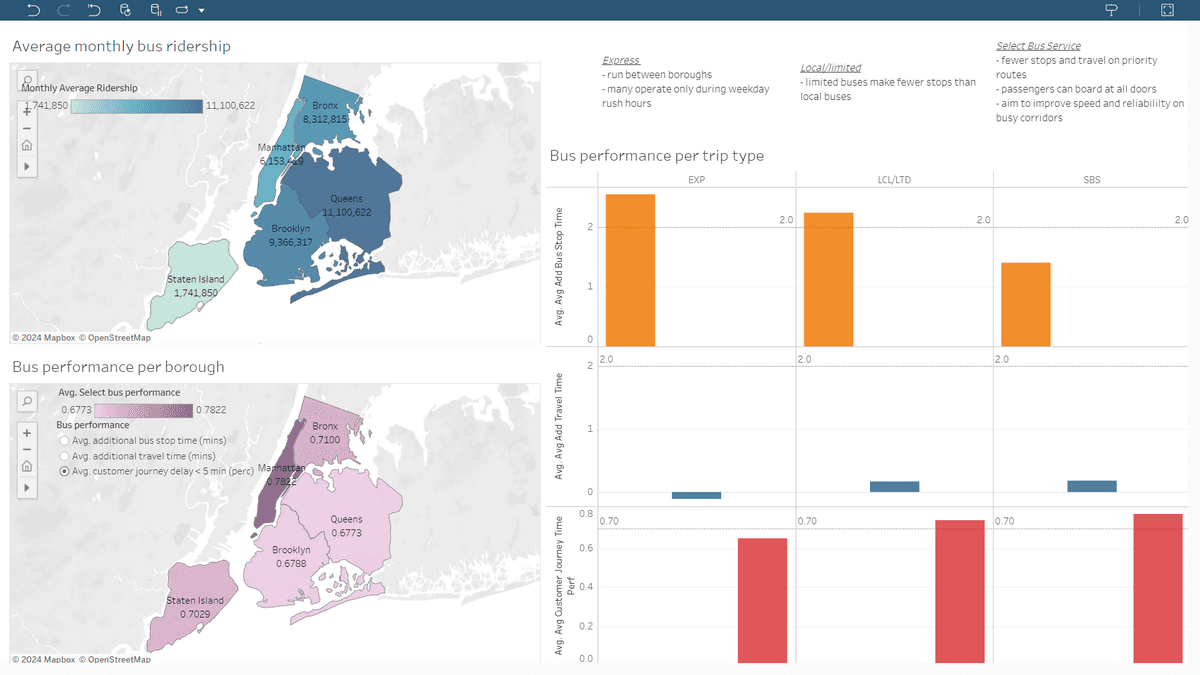 Map of average monthly bus ridership and performance comparison by borough in New York City.