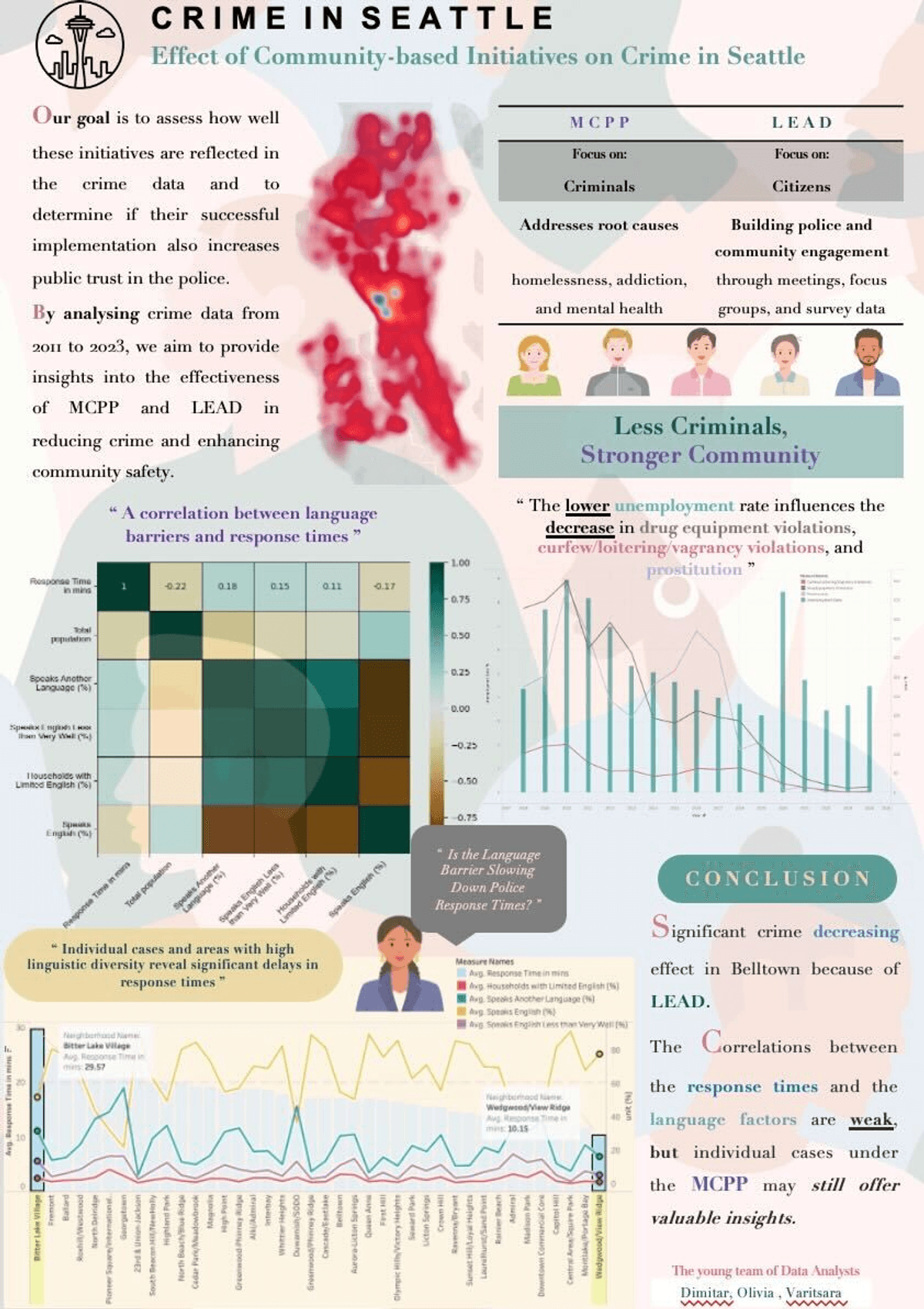 Infographic on crime in Seattle and effects of community-based initiatives.