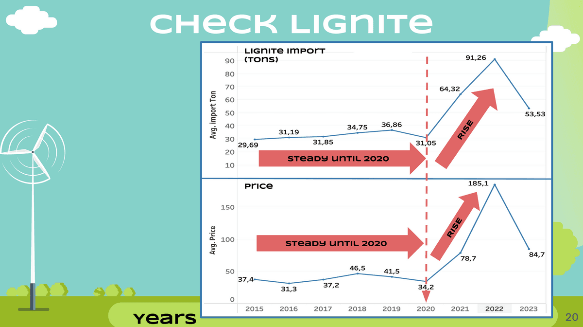 Independent Data Analyst commission for climate change