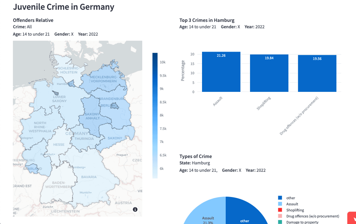 Map and charts of juvenile crime and types of crime in Hamburg, Germany