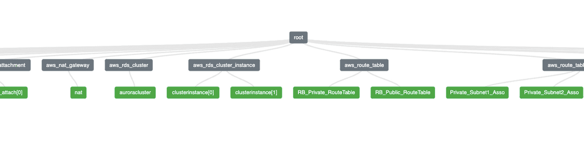 Diagram of an AWS network architecture with VPC, subnets, gateways, and routing tables.