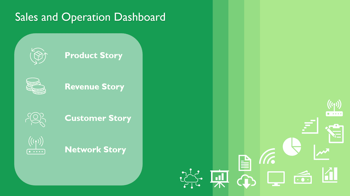 Customer Segmentation in Telecom Industry
