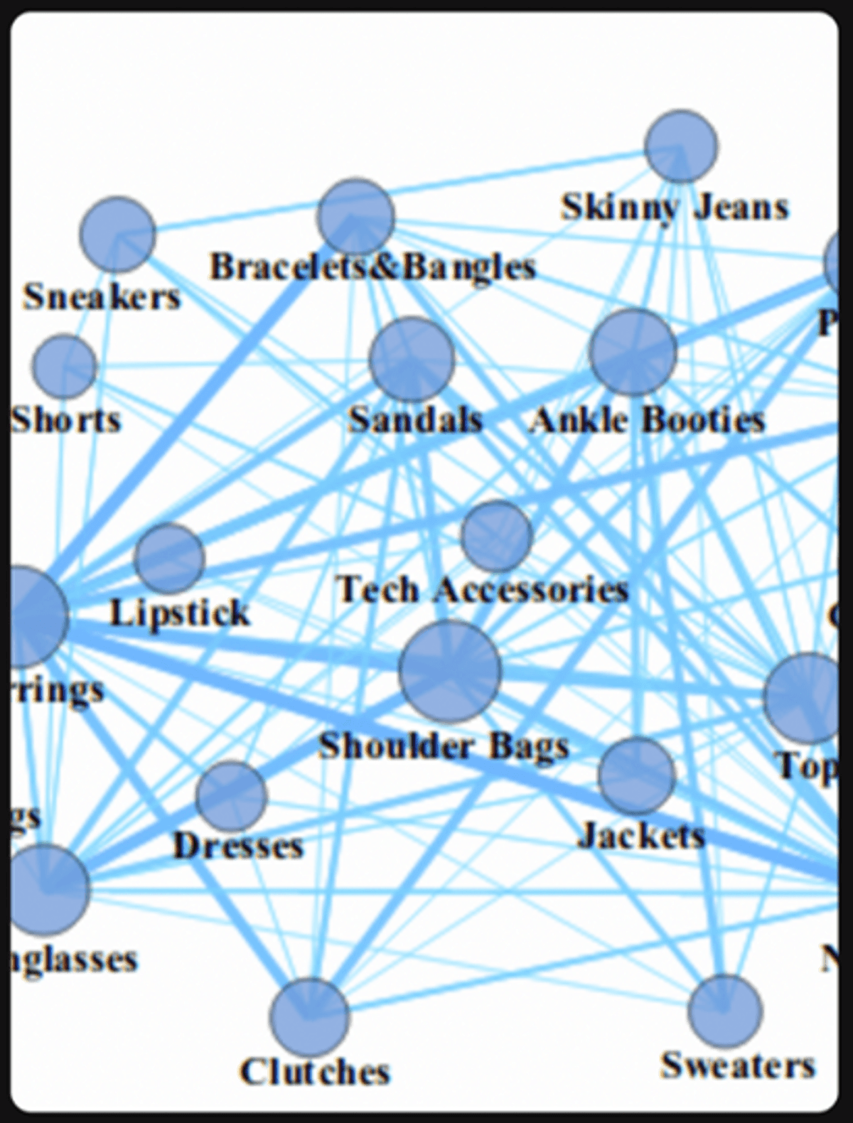 Network diagram of fashion items