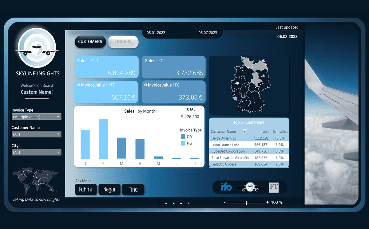 Top-Level BI Dashboard