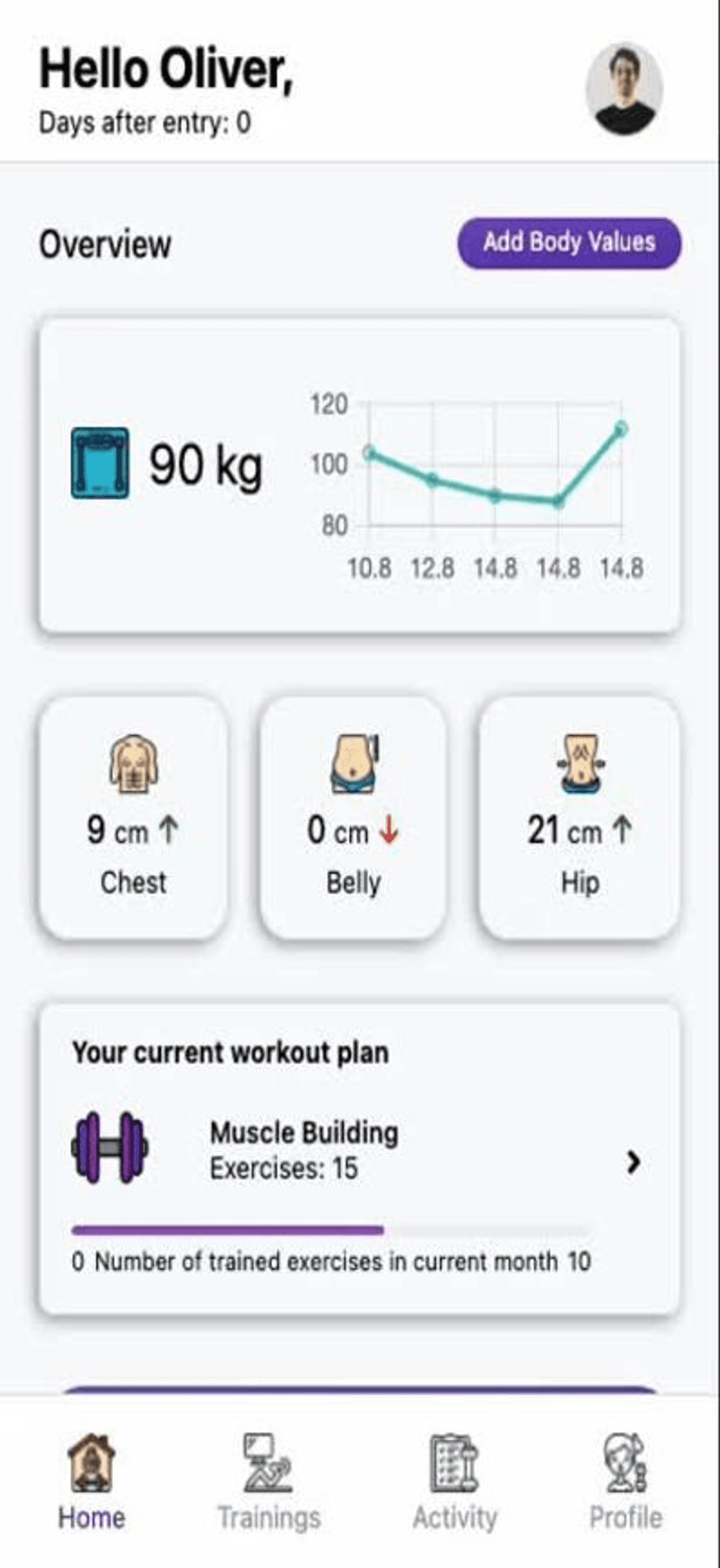 Fitness-App Übersichtsbildschirm mit Gewichts- und Körpermaßen