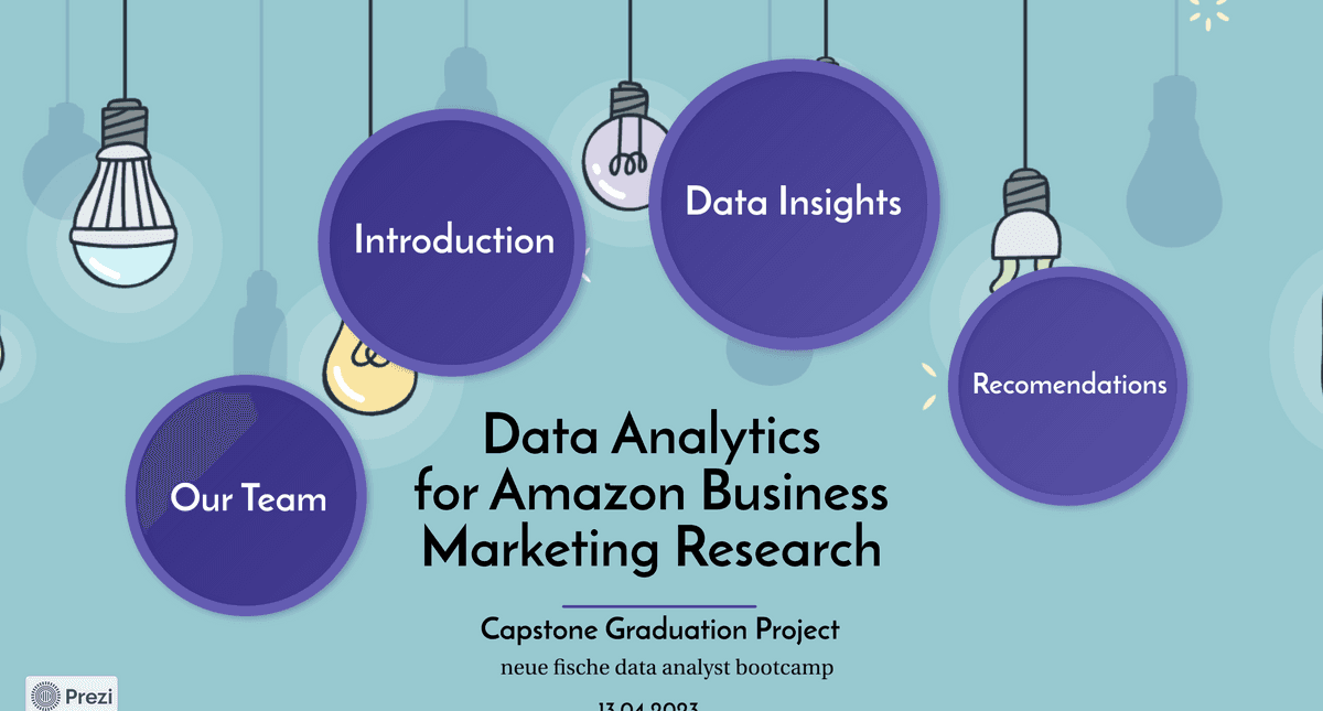Data Analysis on Amazon Market Research