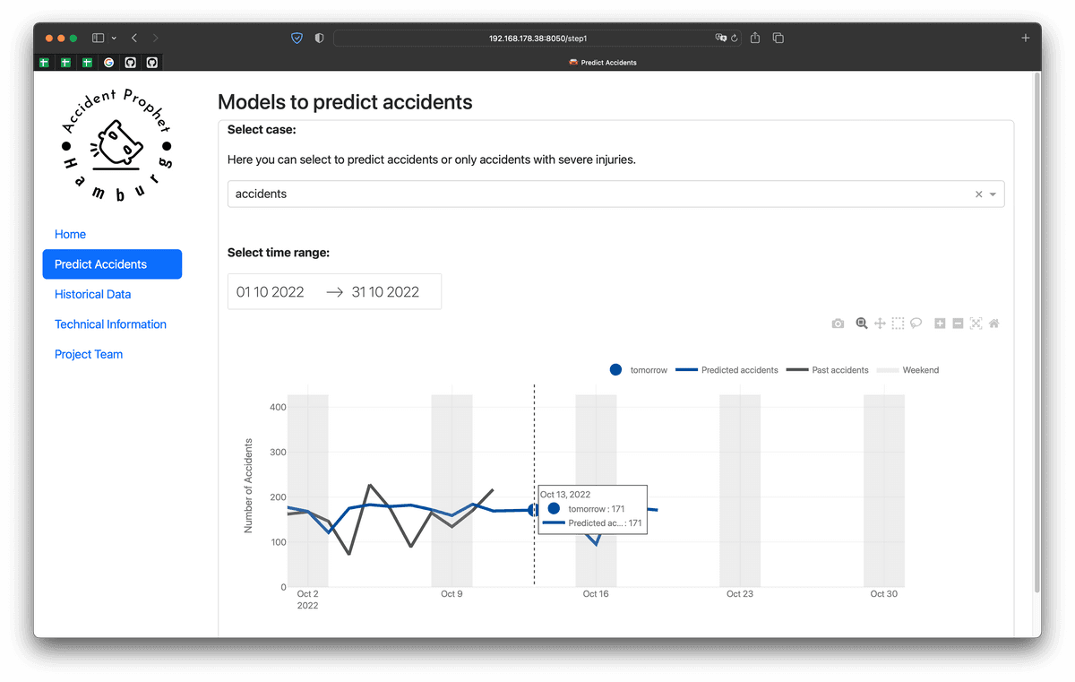 Website displaying accident prediction model and accident number chart.