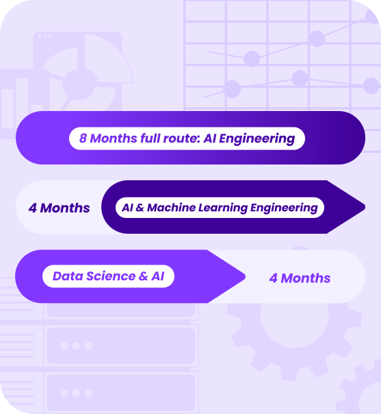 ai bootcamps